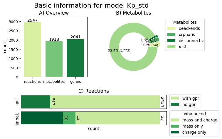 ../_images/CB_Kpneu_stats.png